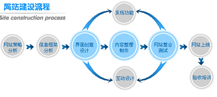 廣州網(wǎng)站建設